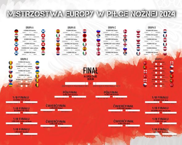 Tabela Euro 2024 - plakat